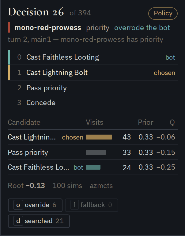 The decision panel for decision 26: a Policy badge, the red seat's priority decision marked overrode the bot, four options with Cast Faithless Looting marked bot and Cast Lightning Bolt marked chosen, then a search table with three candidates, and the override, fallback and searched jump buttons